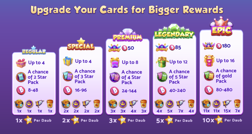 A detailed chart showing the rewards for Regular, Special, Premium, Legendary, and Epic card modes in Bingo Bash.